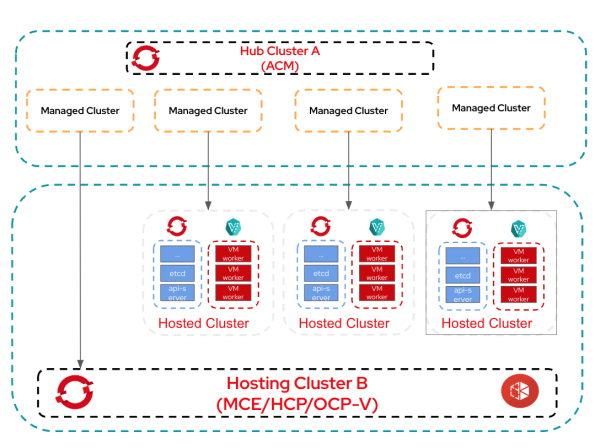A diagram shows the hub and spoke architecture.