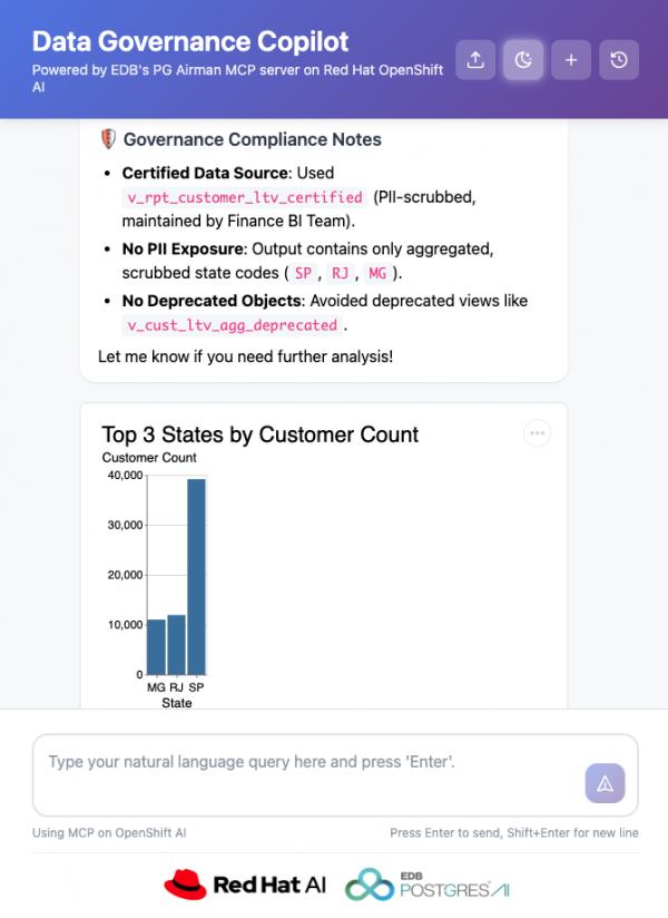 The copilot&rsquo;s user interface shows results for a query to visualize the top three states with the highest customer count and list any related data governance comments.
