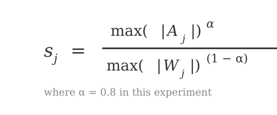 S sub j equals max of absolute A sub j to the alpha power, over max of absolute W sub j to the 1 minus alpha power, where alpha equals 0.8.