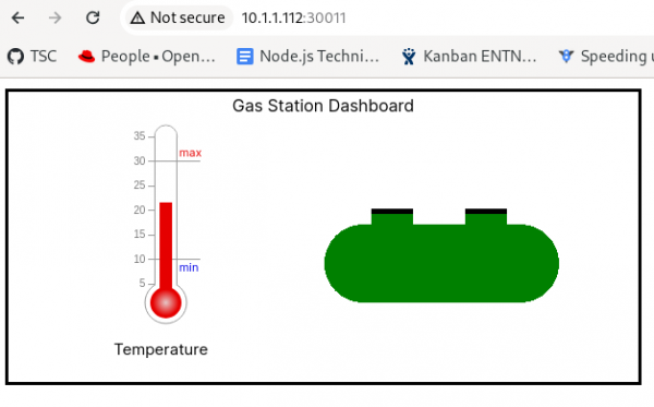 Picture of the gas station UI showing that it is accessible from port 30011 which is the NodePort value used.