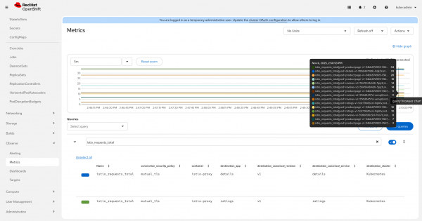 An Istio metrics query with Thanos Querier.