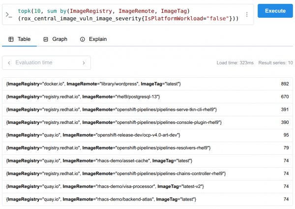 This table contains the Prometheus query results for the 10 most vulnerable images.