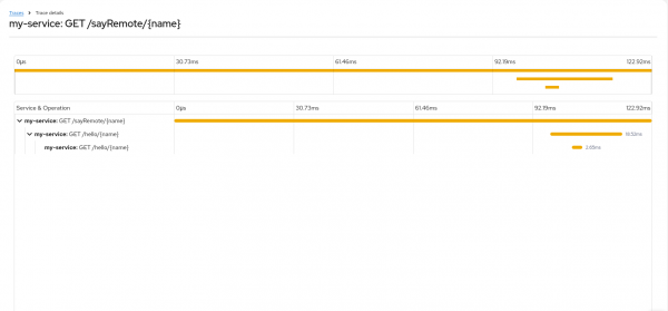 Detailed view of traces in the OpenShift console.