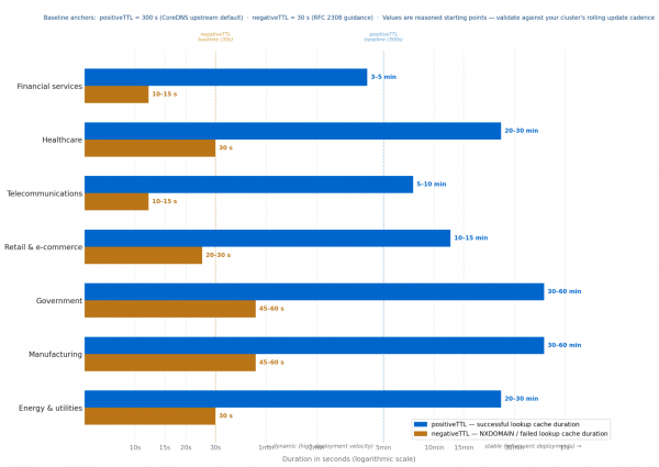 This bar graph shows reasoned TTL starting points.