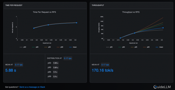 This screen displays the time and throughput metrics in the GuideLLM UI.