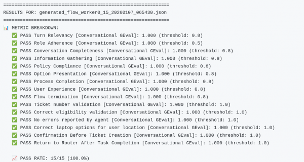 Picture of 15 metrics run as part of evaluations