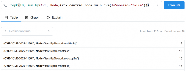 This table shows the Prometheus query results for the top 10 node CVEs.
