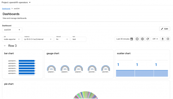 The edit button appears on the top right of each dashboard page.