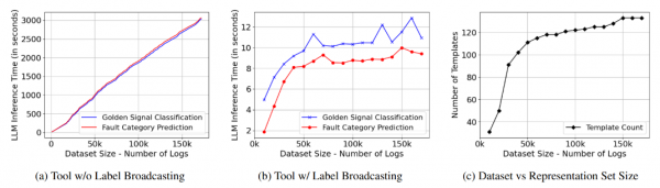 These graphs compare LLM inference costs.