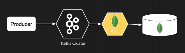Diagram of the Kafka Connect architecture.