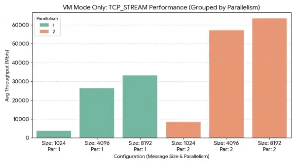 Graph of the CUDN localnet performance.