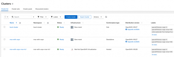 Cluster view of Cluster A.