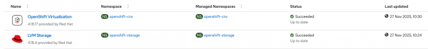 The chart shows the installed operators on Cluster C.
