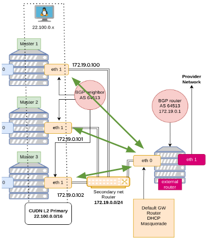 Testing connectivity to the external router.