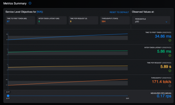 A summary of the metrics in the GuideLLM UI.