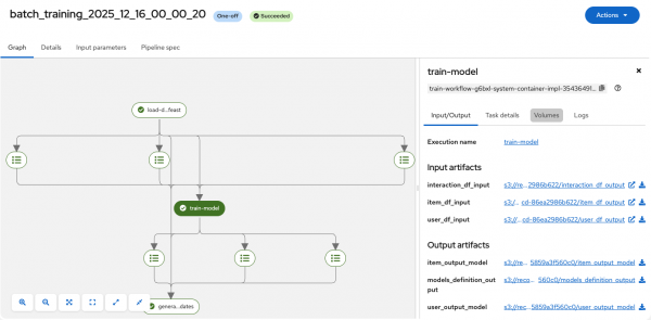 OpenShift AI dashboard view showing a training pipeline graph with stages for data loading, model training, and output generation.