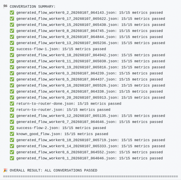 Picture of summary output from an evaluation run with 20 generated conversations