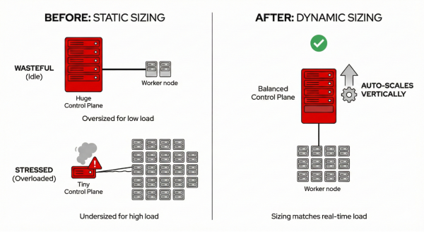 This shows the before and after dynamic sizing.