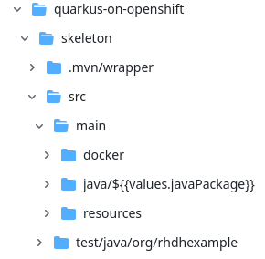 A skeleton template folder structure using variables in file paths for a Java Quakrus application.