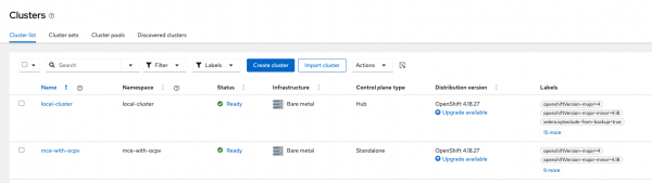 This table shows the cluster view of Cluster A.
