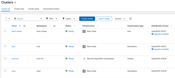 This table shows the cluster view from Cluster A.
