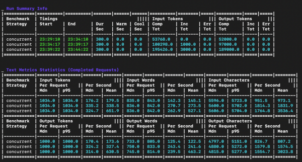This screen displays the GuideLLM result tables.