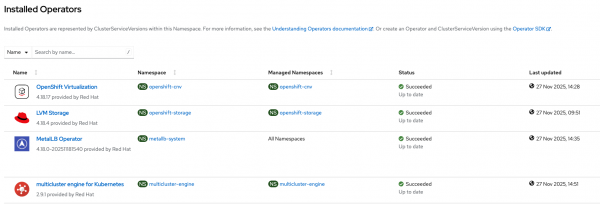 This table shows the operators installed on Cluster B.
