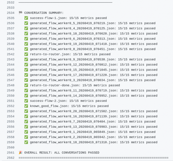 Screenshot of nightly evaluations with 20 generated conversations