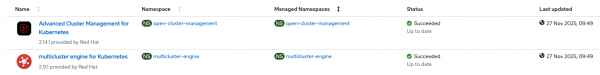 This chart shows the installed Operators on Cluster A.