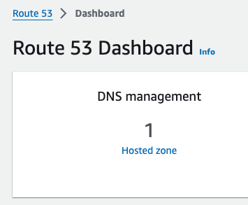 The AWS Route 53 dashboard shows 1 hosted zone.