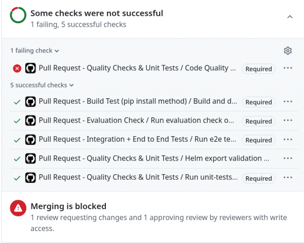 Picture of PR checks for it-self-service-agent repository