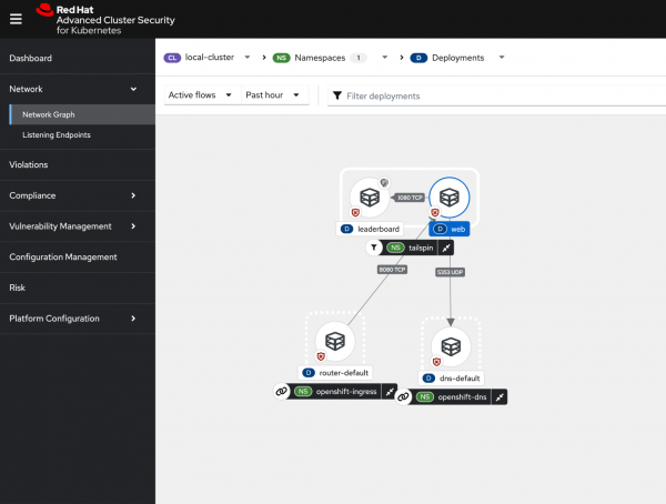 A graph representing normal web traffic for an application.