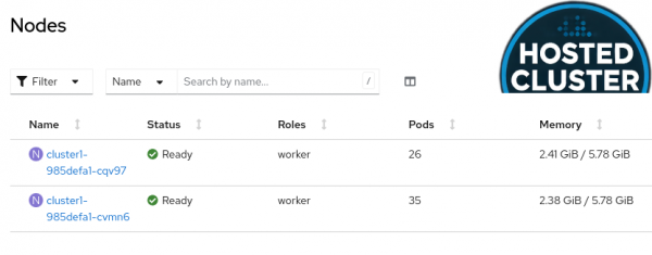 Hosted cluster node list