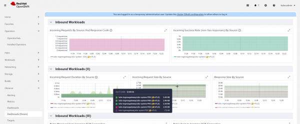 A view of the Perses observability menu in the integrated Istio dashboards.