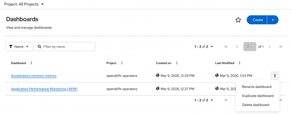 This customizable dashboard page shows the dropdown menu with rename, duplicate, and delete menu options.