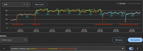 Prometheus memory rss increased after enabling PSI.