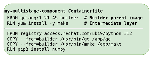 A simple Containerfile representing a multistage build