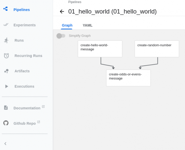 Figure 4: Viewing the imported pipeline through the YAML file