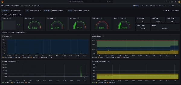 The Node Exporter Full dashboard in the Grafana interface