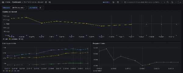 Image of DNS test results with UDP