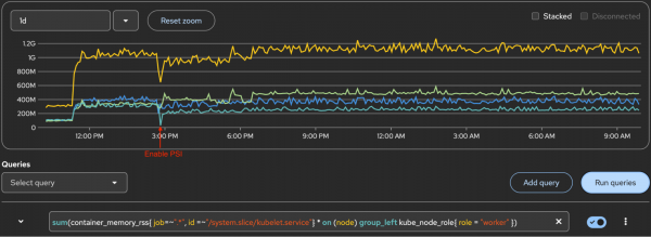 Kubelet slice memory has no significant increase after enabling PSI.