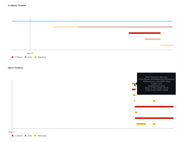 Incident detail user interface within the OpenShift web console.