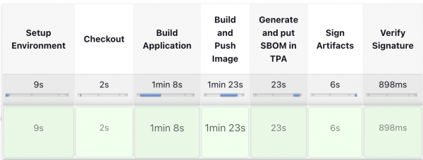 Jenkins pipeline