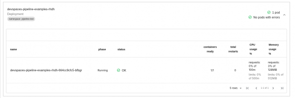 RHDH Kubernetes tab showing pod details with status and container info