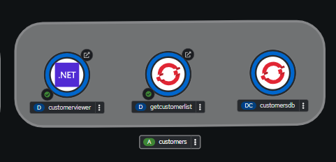 The OpenShift dashboard displaying the three systems you have created.