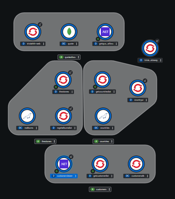 The four applications are made up of 13 parts inside the OpenShift dashboard.
