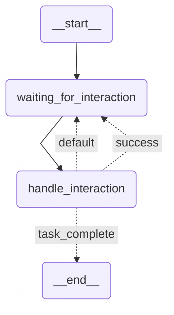 Picture of LangGraph graph for large prompt approach
