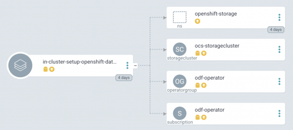 Argo CD application tile
