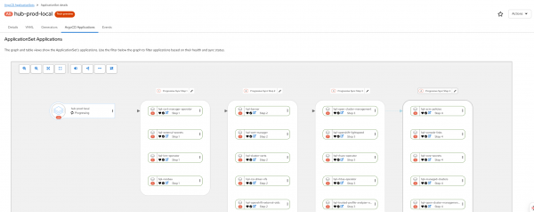 OpenShift Console ApplicationSet Applications Tab