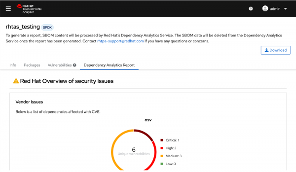 Overview of security issues